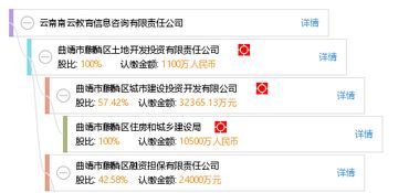 云南南云教育信息咨詢有限責(zé)任公司 專(zhuān)業(yè)引領(lǐng)，助力教育夢(mèng)想啟航