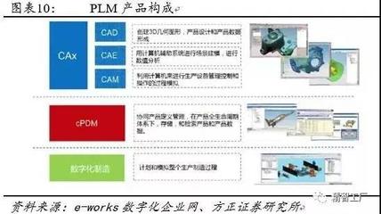 信息化 智能制造的必經(jīng)之路