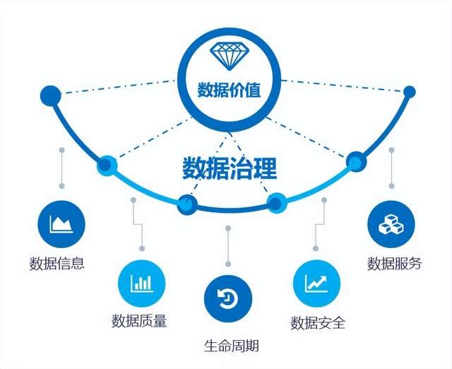 擎創(chuàng)科技 金融運維大數(shù)據(jù)治理解決方案引領行業(yè)數(shù)字化轉(zhuǎn)型