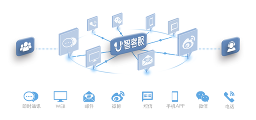 上海呼叫中心系統(tǒng)邁入大數(shù)據(jù)時代 開啟智能服務新篇章