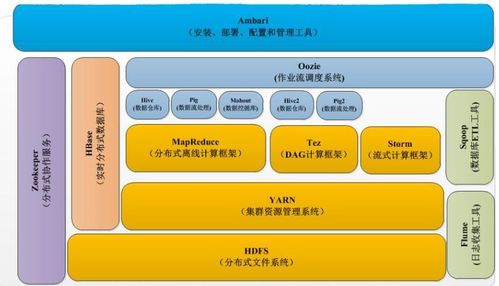 大數(shù)據(jù)處理架構Hadoop 從原理到服務的全面解析