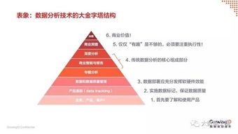從追捧到實(shí)效 企業(yè)如何利用大數(shù)據(jù)創(chuàng)造可衡量的價(jià)值