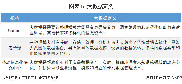 預(yù)見2022 《2022年中國大數(shù)據(jù)產(chǎn)業(yè)全景圖譜》
