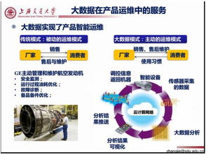 36頁ppt徹底搞懂制造業(yè)大數(shù)據(jù) 絕對干貨